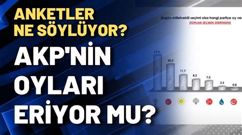 AKP anketleri ne diyor? Şenden İstanbul Ankara ve İzmir yorumları